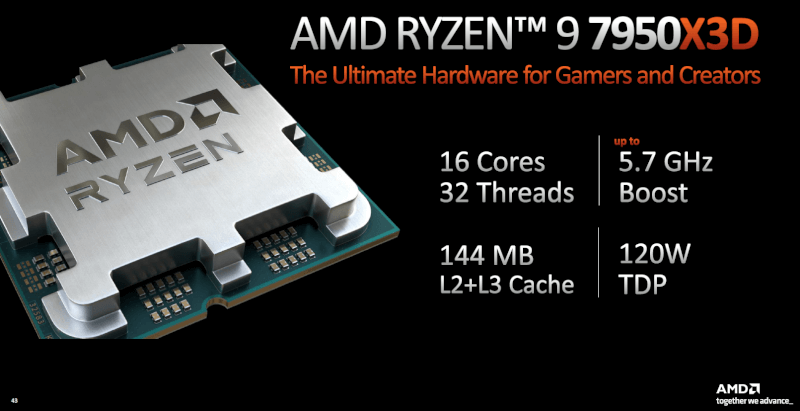 AMD Ryzen 7950X3D